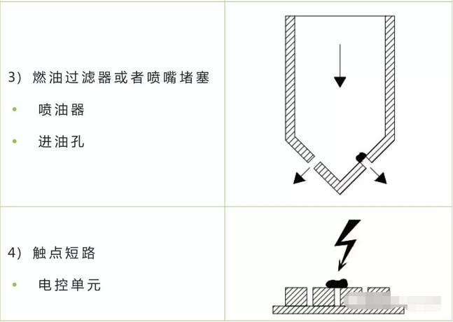 清潔度測試 清潔度測試