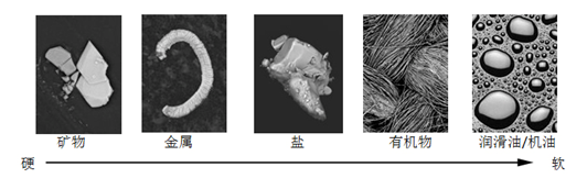 清潔度檢測 清潔度檢測