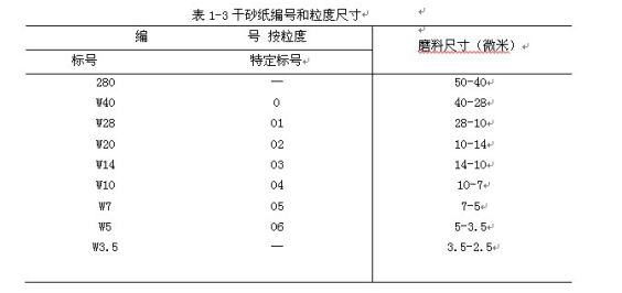 金相切割機 金相切割機
