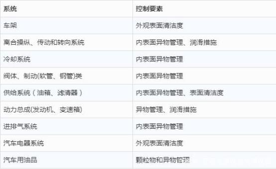 清潔度檢測儀器 清潔度檢測儀器